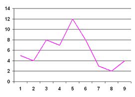 Definition of Line Graph