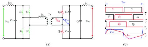hb configuration   modulation     scientific