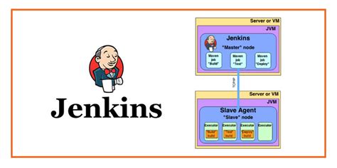 How to speed up Jenkins builds and accelerate your CICD pipeline