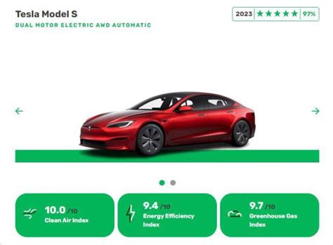 Los Coches Menos Contaminantes De 2023 Según Green Ncap