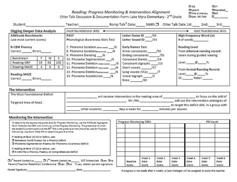 Intervention Report Template 1 Templates Example Response To