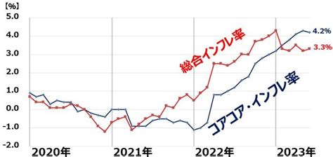 米利上げ・日銀も実質利上げ。米景気ソフトランディング期待高まり、米・日株とも上昇｜infoseekニュース