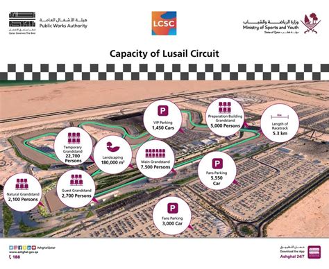 PM Inspects Lusail Circuit Racetrack And Infrastructure Upgrade Project