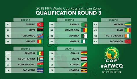 World Cup 2024 African Qualifiers - Aile Lorene