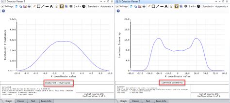 How To Model LEDs And Other Complex Sources Knowledgebase