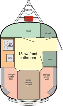 New 13 Scamp Standard Travel Trailer Specifications-Floor Plans | Scamp ...