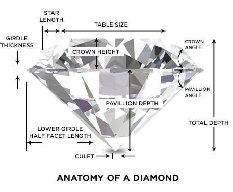 Diamond Guide | Diamond Types, Cuts and Quality | Diamondere