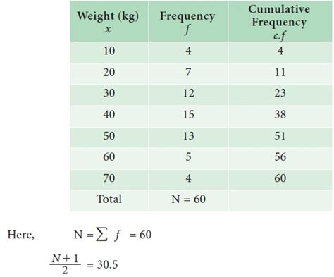 Median - Formula, Solved Example Problems