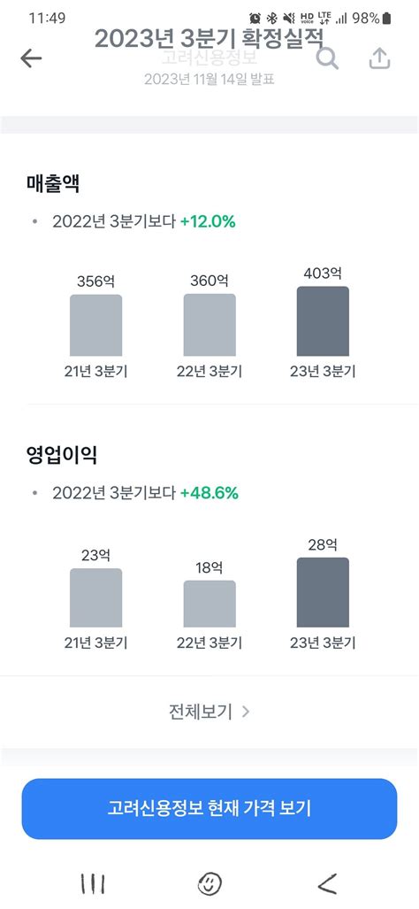 고려신용정보 실적 주식 에펨코리아