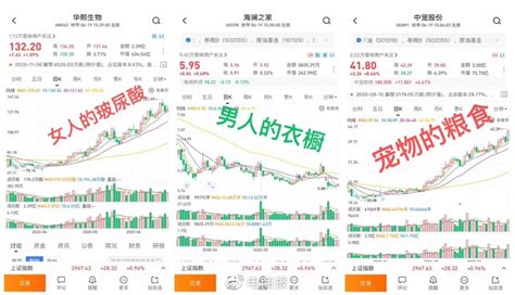 男人消费能力不如狗？你又被骗了！ 财经头条