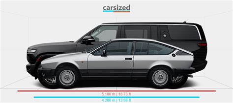 Dimensions Alfa Romeo Alfetta Gtv Vs Rivian R S Present