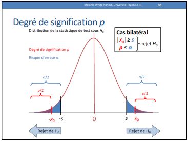 Test Chi 2 UE4 Biostatistiques Tutorat Associatif Toulousain