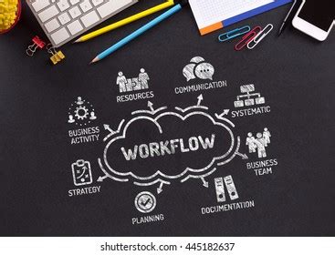 Software Engineering Chart Keywords Icons On Stock Photo