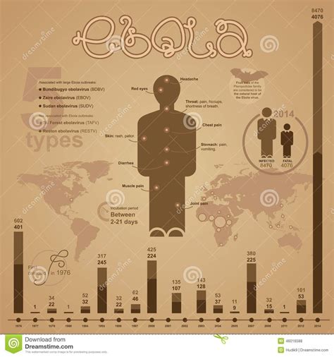 埃博拉病毒infographics 向量例证 插画 包括有 化学 信息 平面 手套 刚果 掘泥机 46016588