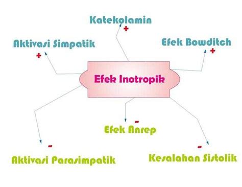 Inotropik Wikiwand