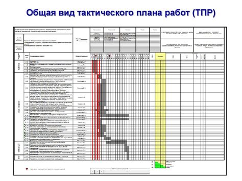 Дорожная карта. Тактический план реализации проекта - презентация онлайн