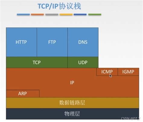 Tcpip协议栈概述用户态tcp协议栈有哪些 Csdn博客