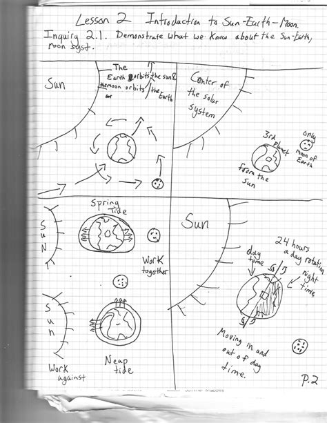 The Sun Earth Moon System Worksheet