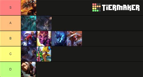 Best Draven Skins Tier List Community Rankings TierMaker