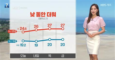 날씨 제주 내일도 낮 동안 더워대체로 맑고 햇볕 쨍쨍