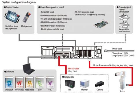 Diagram Wiring Diagram Denso Robot Wiringschemacom