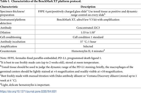 Table 1 From Equivalence Of Laboratory Developed Test And PD L1 IHC