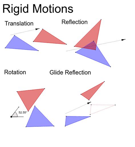 Bm 9 11 Rigid Transformations Geogebra