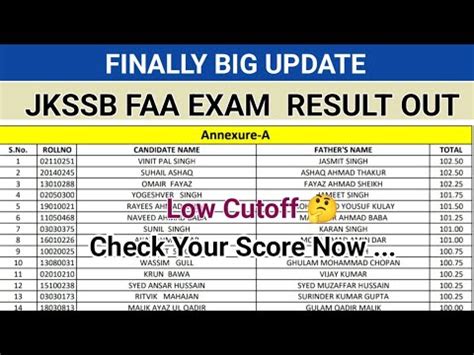 Jkssb Faa Result Out Pdf Link Check Your Score Now Cutoff Details