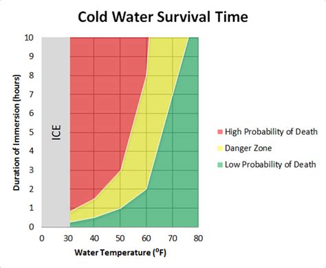 Drowning Management