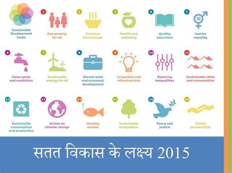 Hindi Sdgs Ppt Free Download