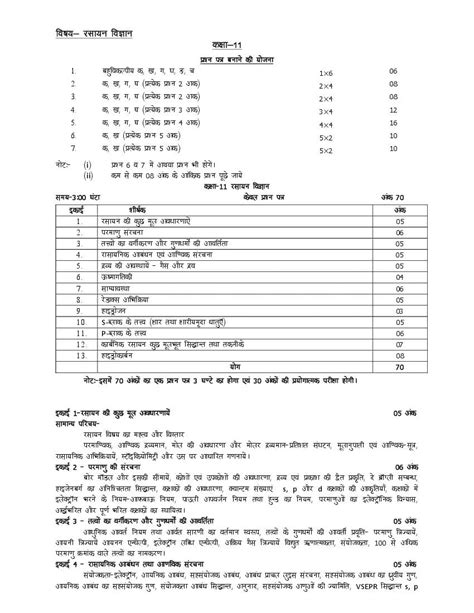 Up Board Class 11 Syllabus 2023 Chemistry