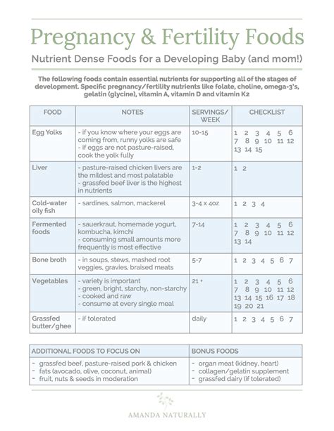 Pregnancy Fertility Foods Amanda Naturally