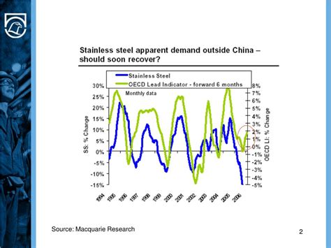 Ppt Nickel Market Prospects Powerpoint Presentation Free Download