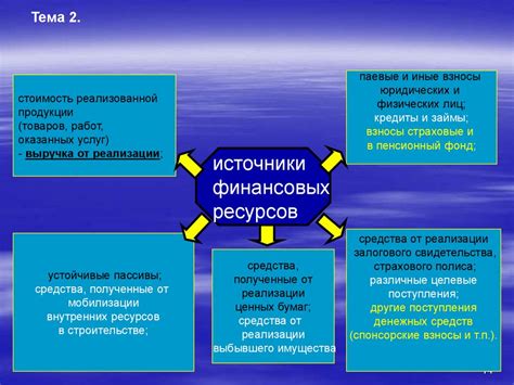 Управление финансовыми ресурсами организации на различных стадиях ...