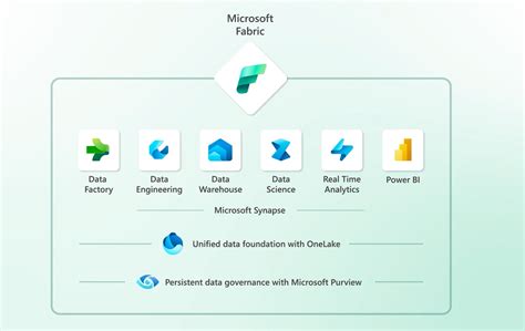 Microsoft Fabric Azure導入支援デスク