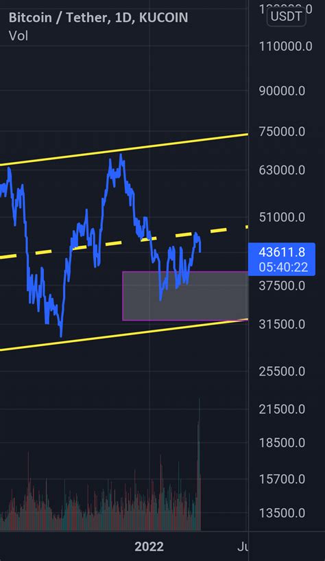 Btc For KUCOIN BTCUSDT By A M I R Hunter TradingView