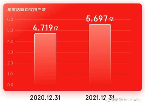 京东财报图解：年营收9516亿增28 全渠道取得阶段性进展创事记新浪科技新浪网