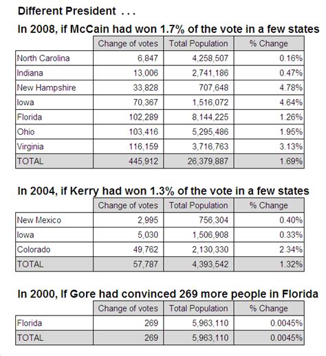 What Is The Us Electoral College Consultants Mind