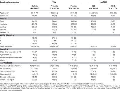 Frontiers Sub Optimal Specificity Of Modified Ziehl Neelsen Staining