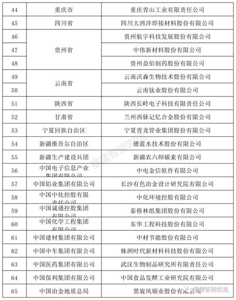 福建4家上榜！2022年国家技术创新示范企业名单公布福建新闻新闻频道福州新闻网