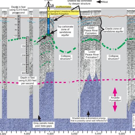 Seismic Reflection Profile Between La Belle And S Franklin Lock