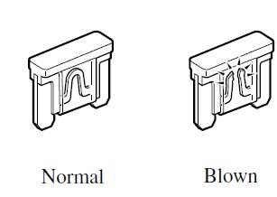 Mazda Cx Fuses And Fuse Box How To Fix Blown Fuse Auto User