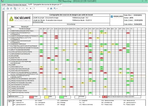 Logiciel Document Unique Duer évaluation Des Risques Professionnels