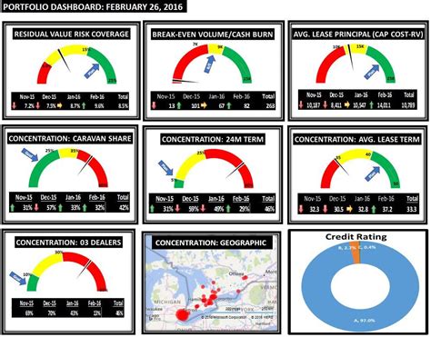 Speedometerdashboard Speedometerchart Excel Excelspeedometerchart Images