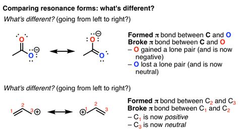 Resonance In Organic Chemistry Understanding Curved Arrows — Master Organic Chemistry