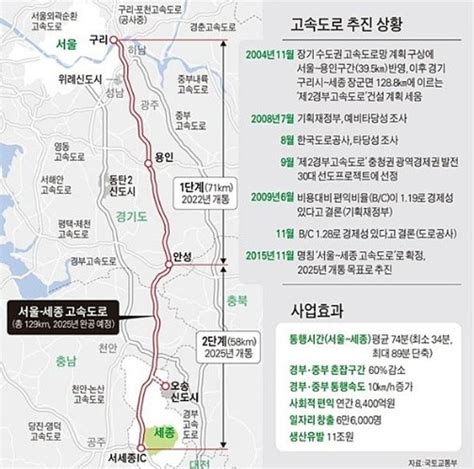 세종고속도로 하남~안성간 2022년 개통 하남 Times