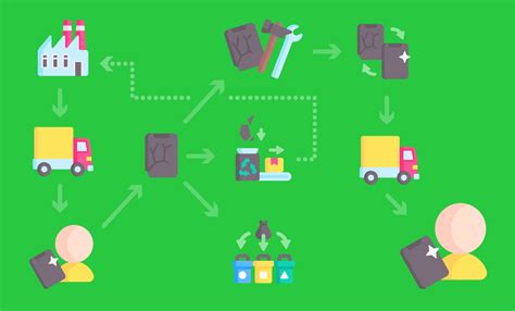 Round And Round We Go The Benefits Of A Circular Economy