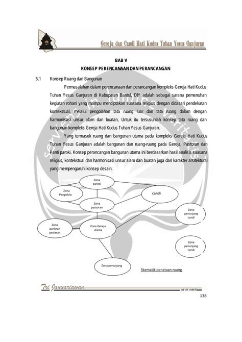 Pdf Bab V Konsep Perencanaan Dan Perancangan · Kontekstual Melalui