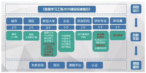 产教融合这一年：面向发展新格局的高质量体系建设丨回望2020 教育部学校规划建设发展中心