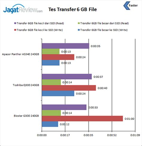 Review Ssd Apacer Panther As Gb Jagat Review